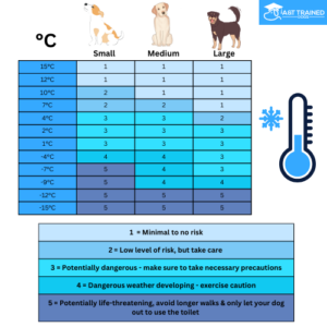 Different breed of dog temperatures